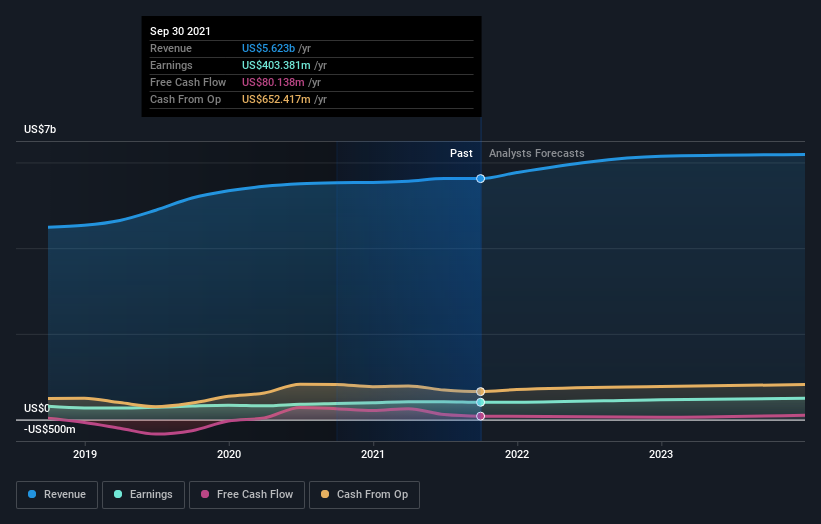 How Many MDU Resources Group, Inc. (NYSE:MDU) Shares Do Institutions ...