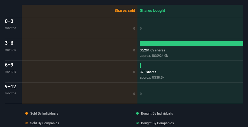 insider-trading-volume