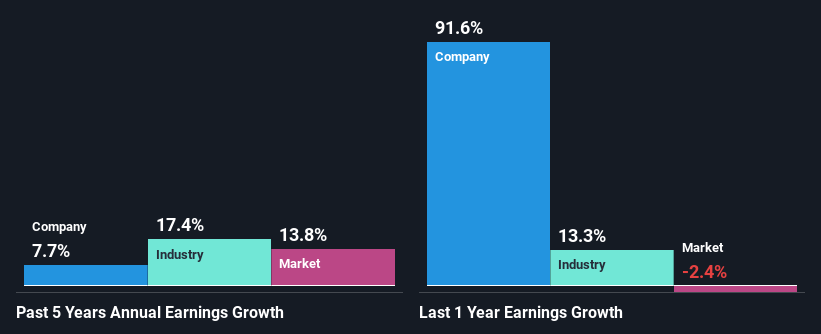 past-earnings-growth