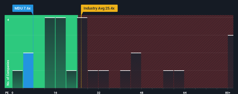 pe-multiple-vs-industry