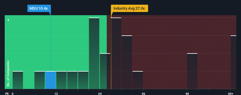 pe-multiple-vs-industry