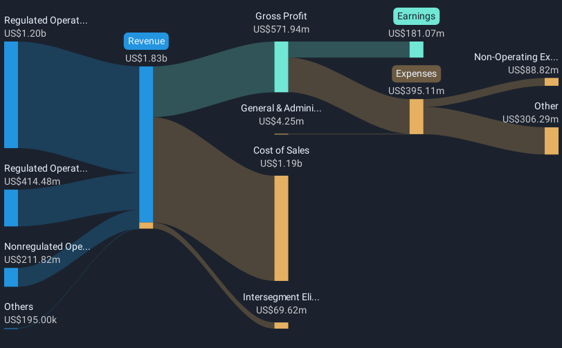 revenue-and-expenses-breakdown