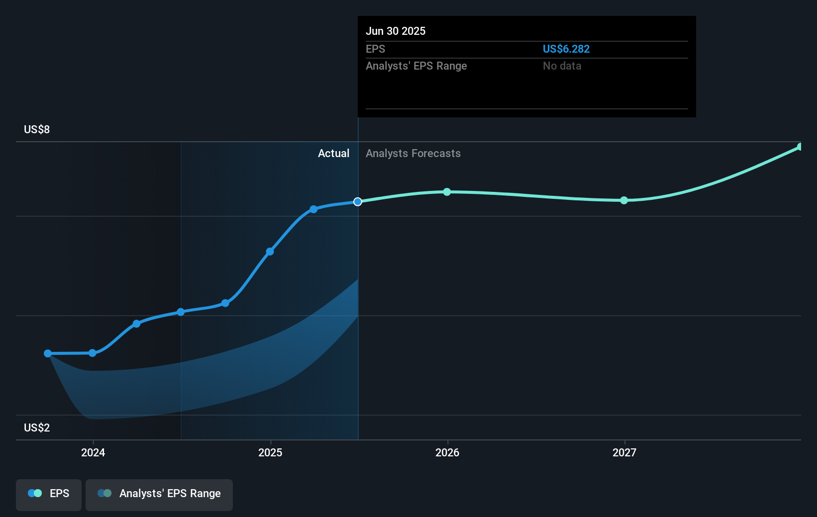 earnings-per-share-growth