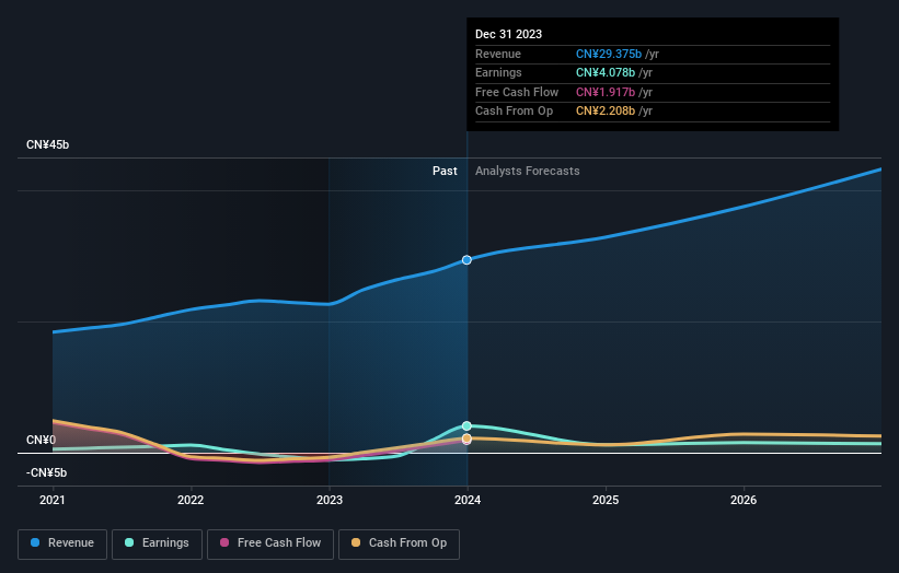 earnings-and-revenue-growth