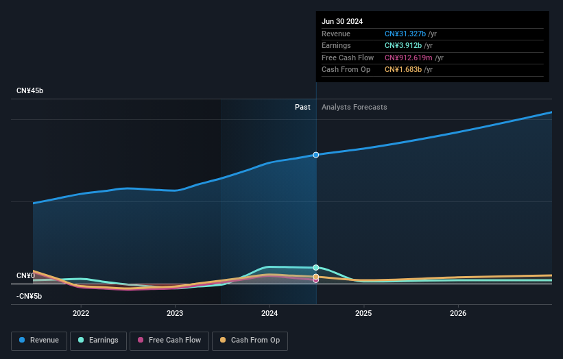 earnings-and-revenue-growth