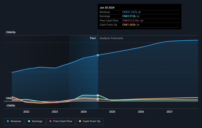 earnings-and-revenue-growth