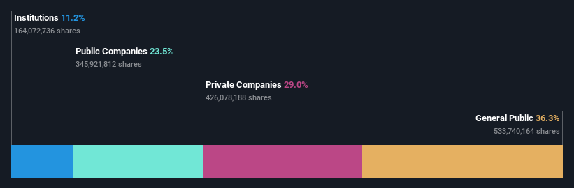 ownership-breakdown