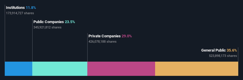 ownership-breakdown