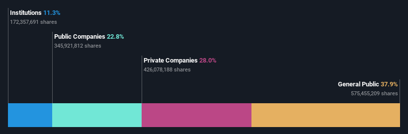 ownership-breakdown