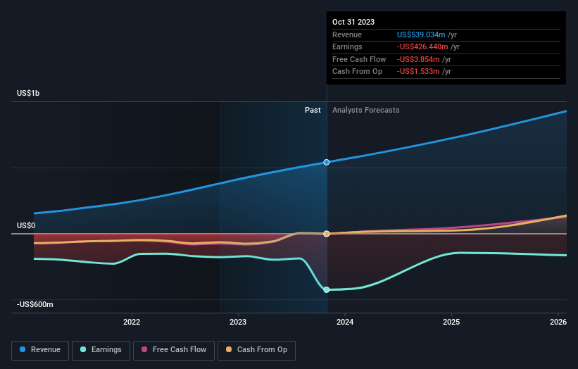 GitLab Third Quarter 2024 Earnings: Revenues Beat Expectations, EPS Lags