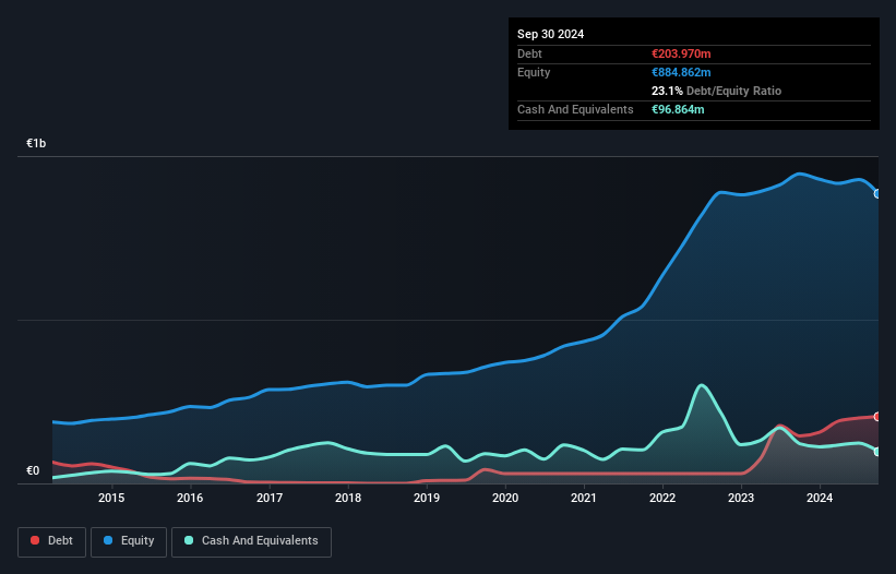 debt-equity-history-analysis