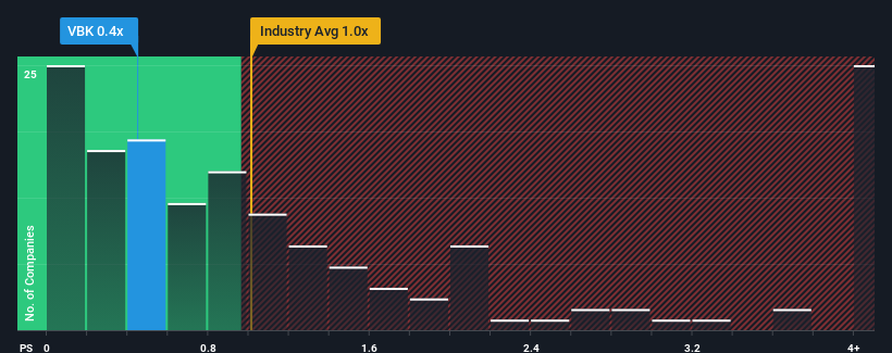 ps-multiple-vs-industry