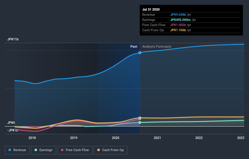 earnings-and-revenue-growth