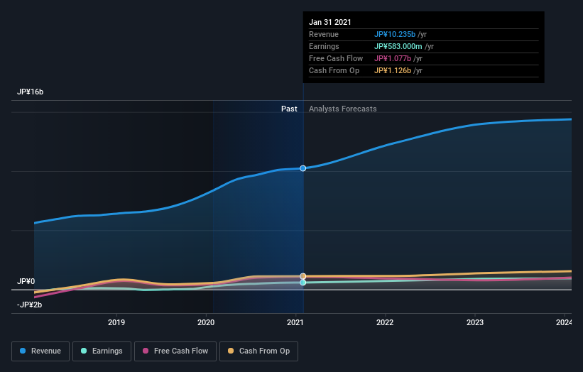 earnings-and-revenue-growth