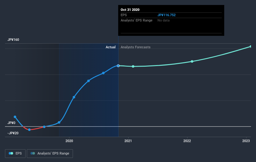 earnings-per-share-growth