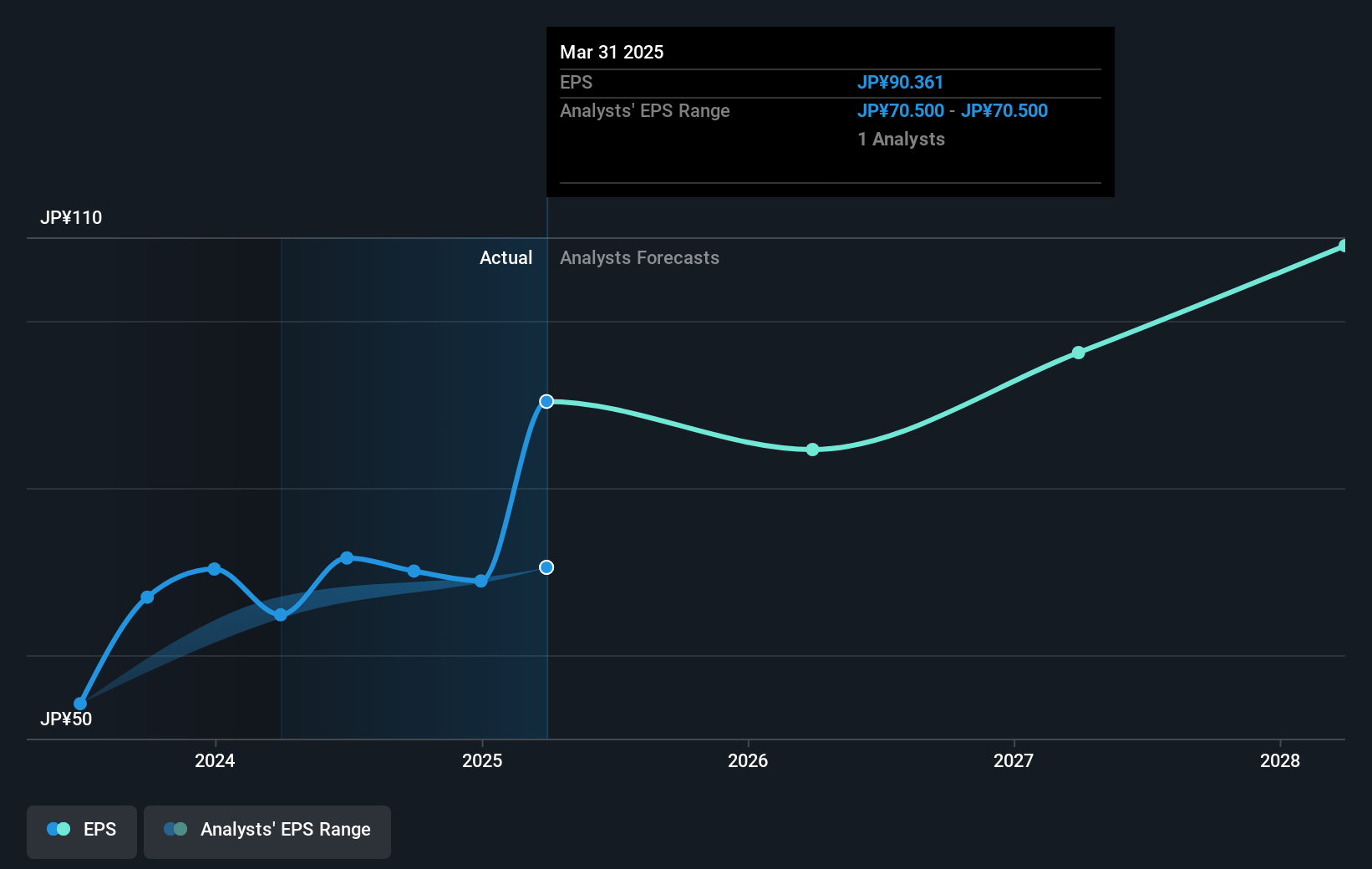 earnings-per-share-growth