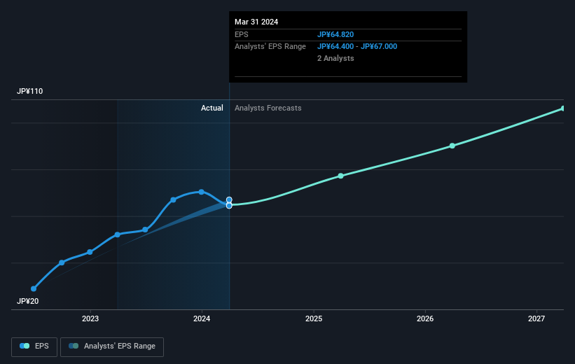 earnings-per-share-growth