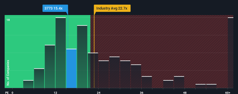 pe-multiple-vs-industry