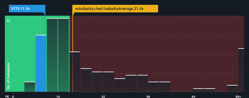 pe-multiple-vs-industry