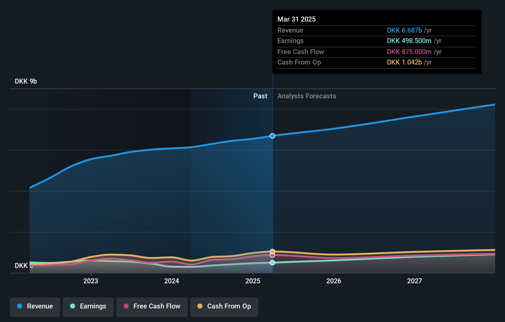 earnings-and-revenue-growth