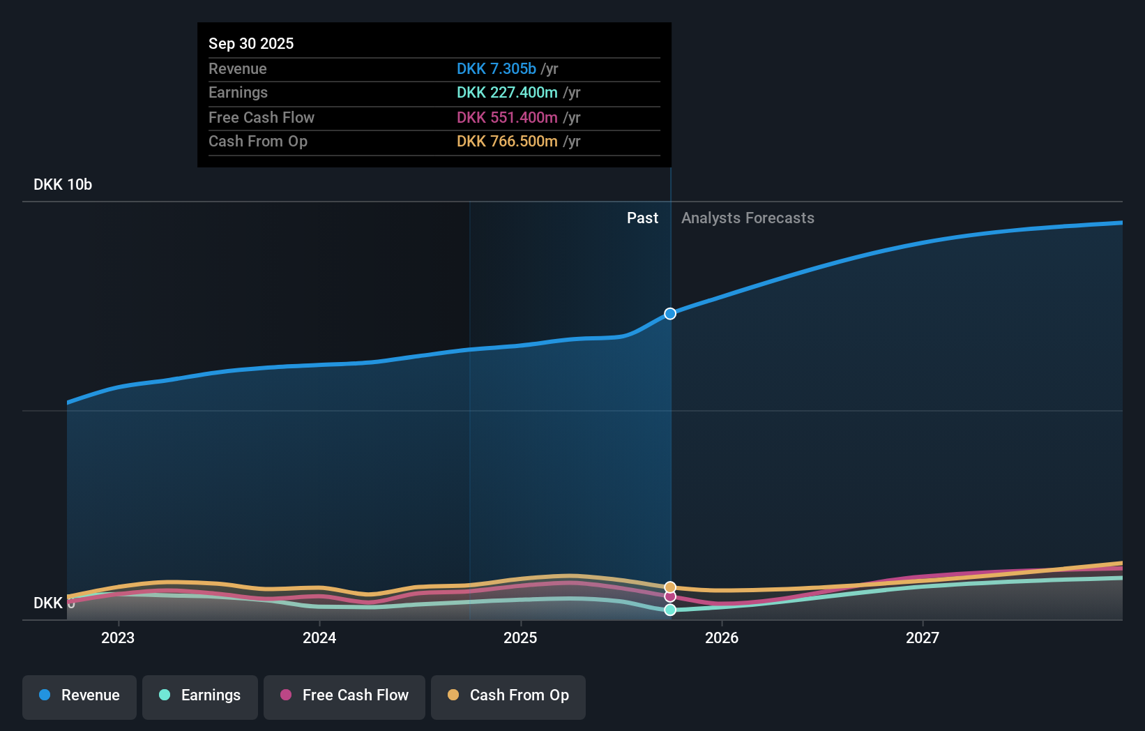 earnings-and-revenue-growth