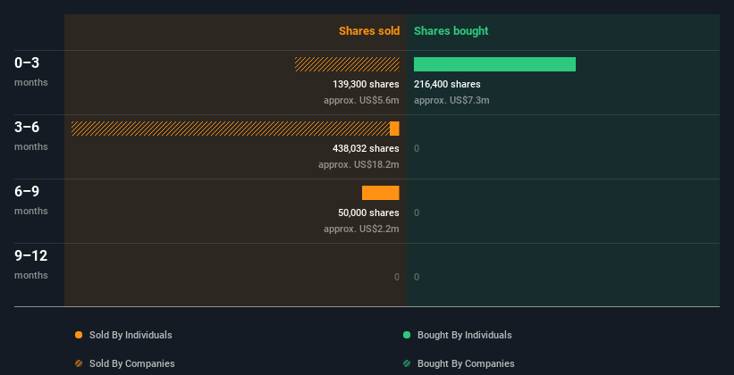 insider-trading-volume