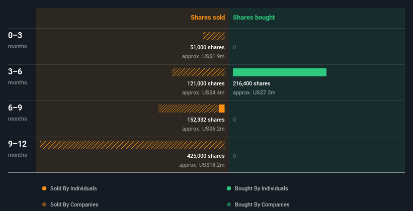 insider-trading-volume