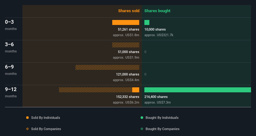 insider-trading-volume