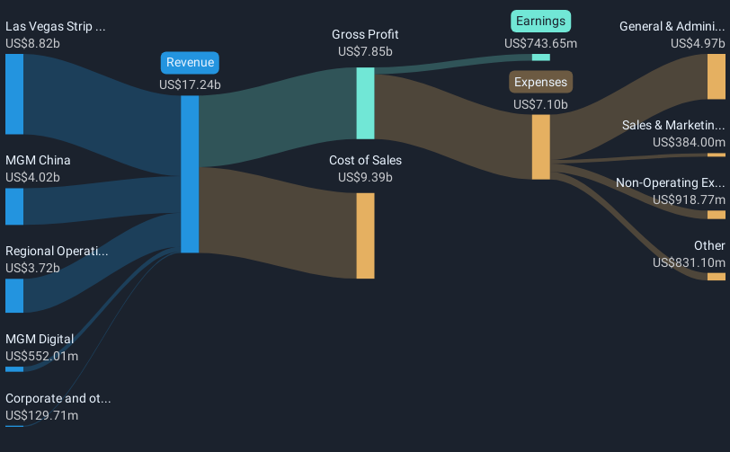 revenue-and-expenses-breakdown