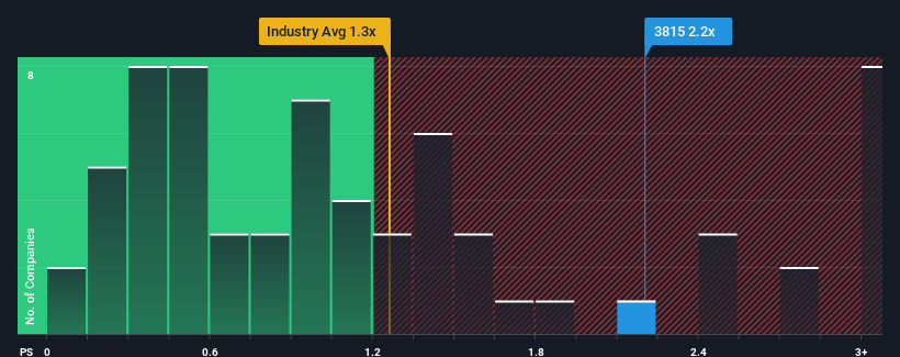 ps-multiple-vs-industry