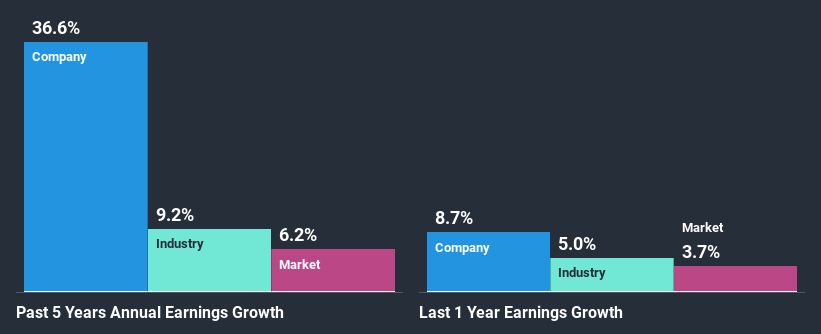 past-earnings-growth