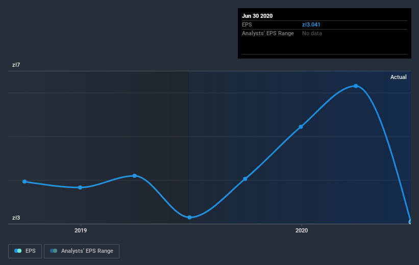 earnings-per-share-growth