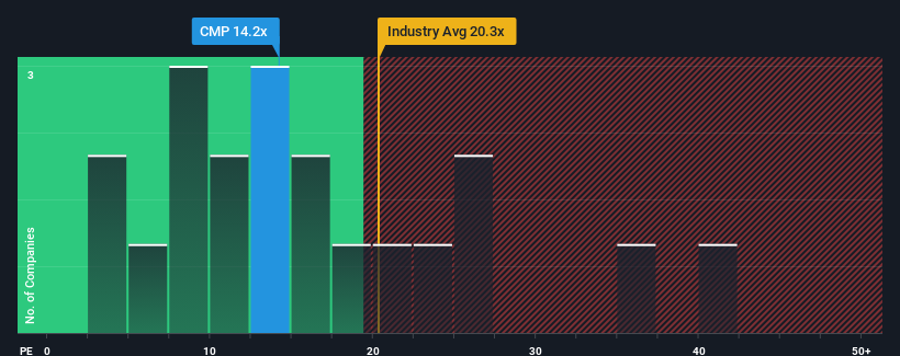 pe-multiple-vs-industry