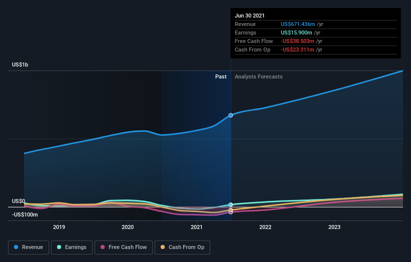 earnings-and-revenue-growth