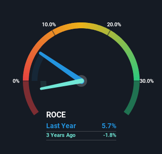 roce