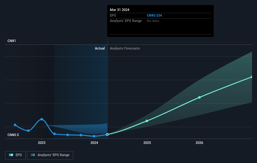 earnings-per-share-growth