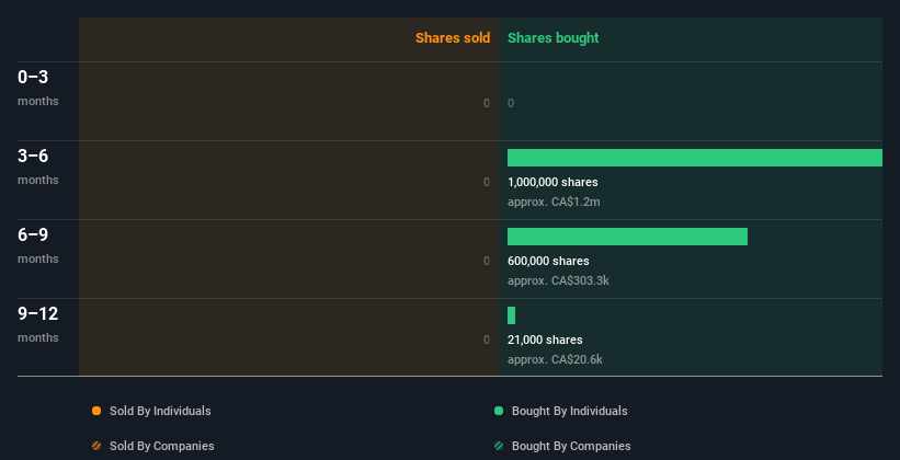 insider-trading-volume