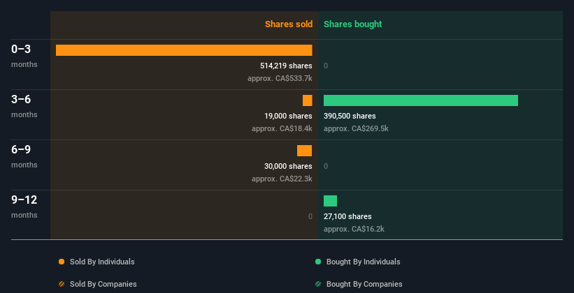 Insider trading volume