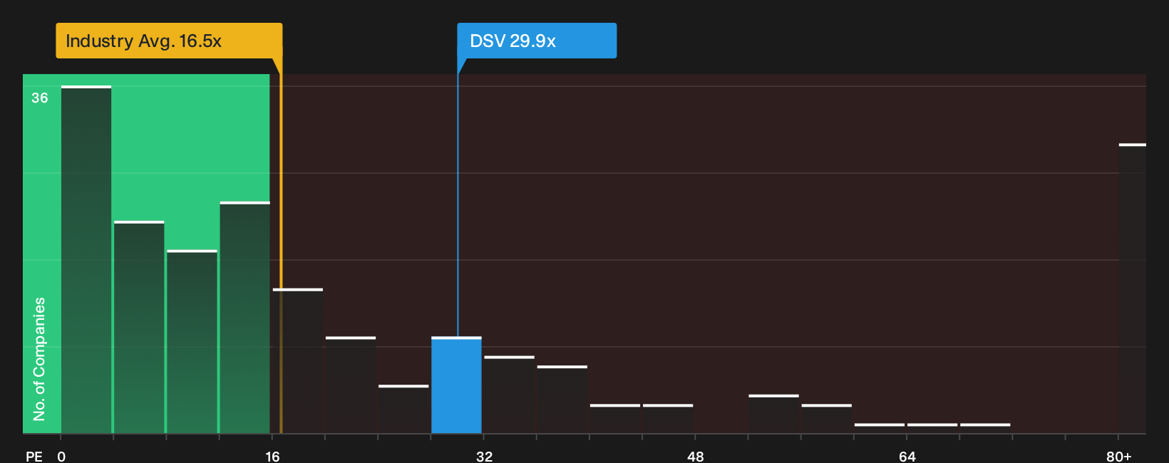 TSX:DSV P/E Ratio as at Sep 2026