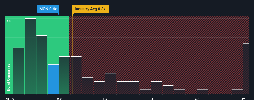 ps-multiple-vs-industry