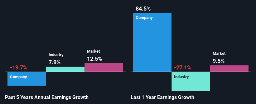 past-earnings-growth