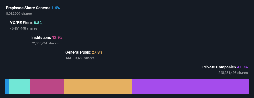 ownership-breakdown