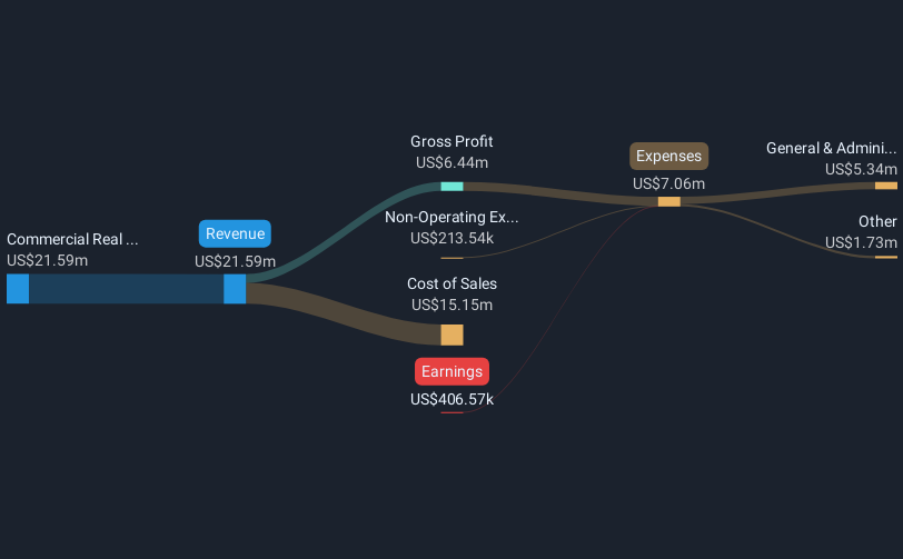 revenue-and-expenses-breakdown