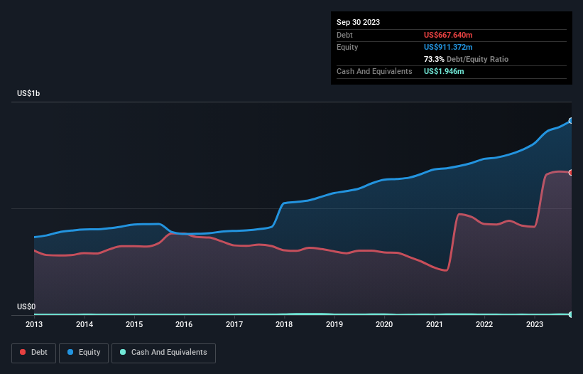 We Think McGrath RentCorp (NASDAQMGRC) Can Stay On Top Of Its Debt