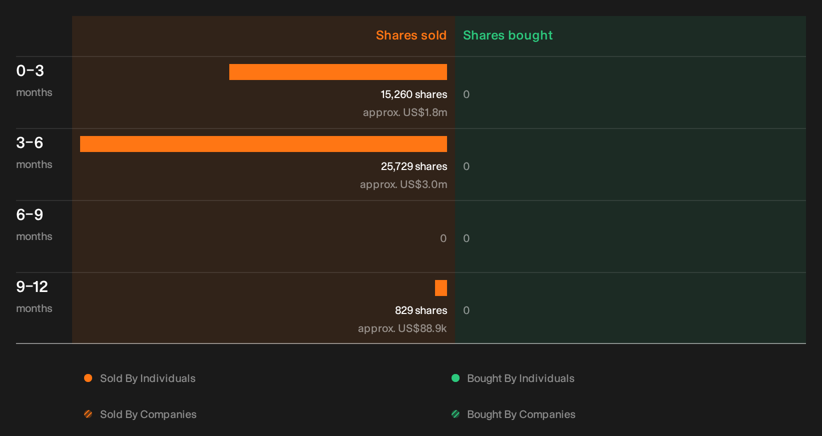 insider-trading-volume
