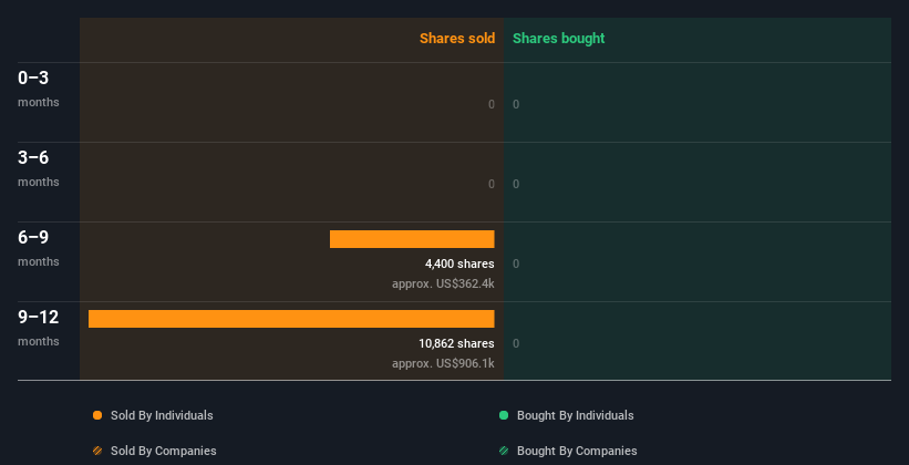 insider-trading-volume