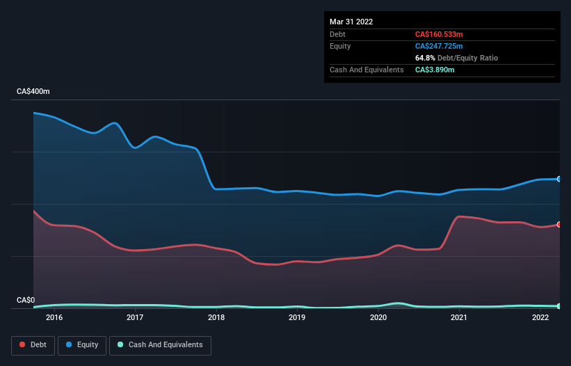 debt-equity-history-analysis