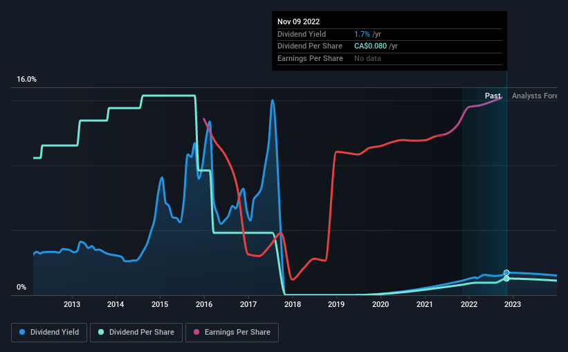 historic-dividend