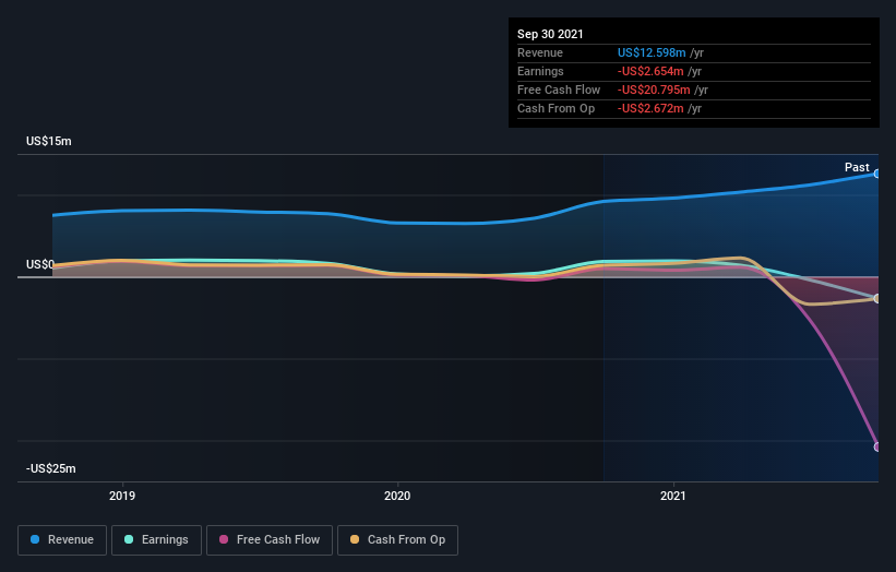 How Much Of Soluna Holdings Inc. NASDAQ SLNH Do Insiders Own