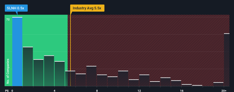 ps-multiple-vs-industry